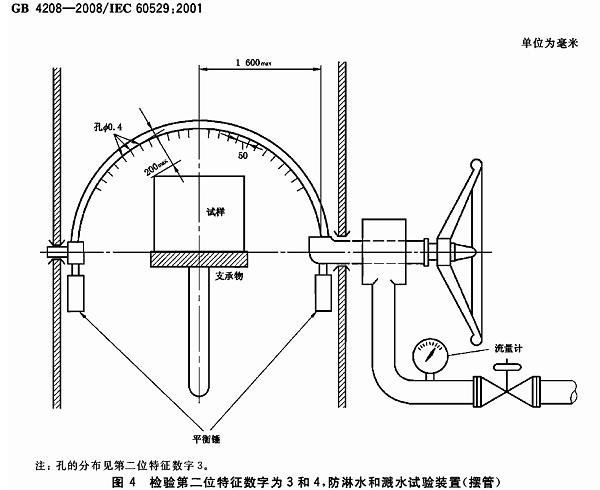淋雨裝置（IPX4級）-參考標準